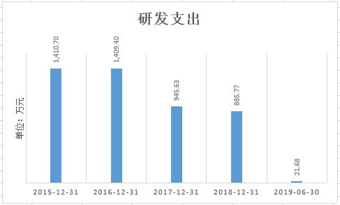 逾期债务2.3亿斥10亿打造产业链的长城动漫美梦破灭