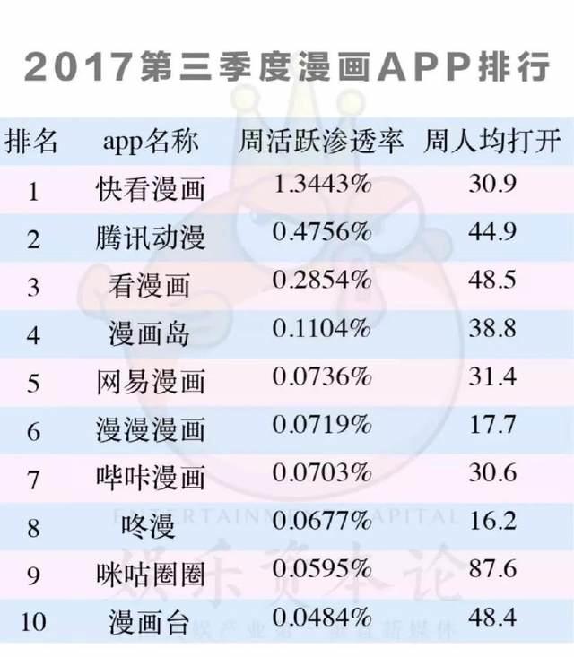 一级市场动漫领域融资TOP50，腾讯、B站，比VC更像VC