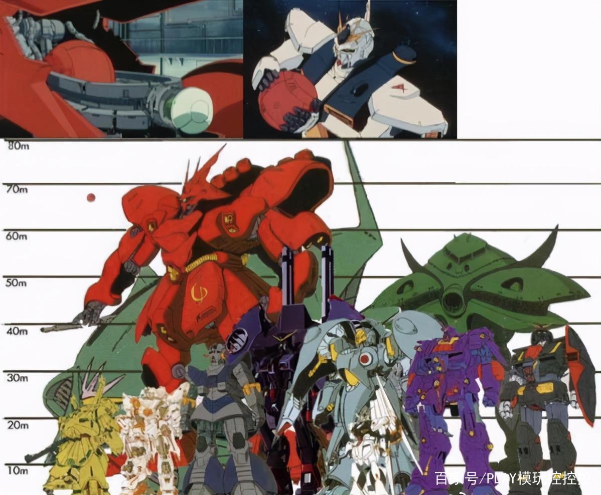 机动战士高达不同机体身高对比图，沙扎比与新吉恩号差不多？