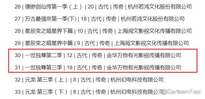 《一世独尊》《万界至尊》动画上榜爱奇艺快乐盘桃片单，你期待吗