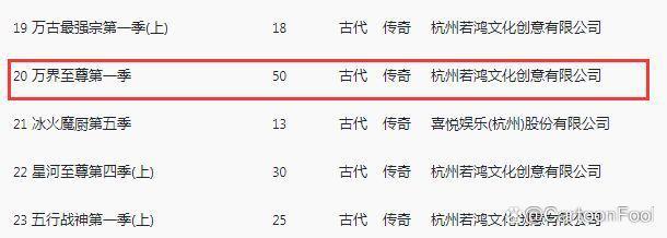 《一世独尊》《万界至尊》动画上榜爱奇艺快乐盘桃片单，你期待吗