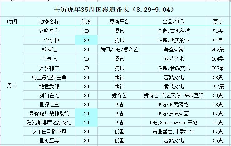 壬寅虎年第35周国漫追番表（8.29-9.04）