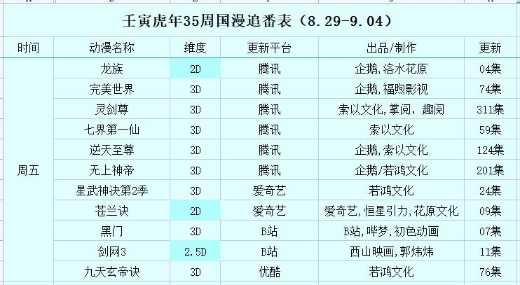 壬寅虎年第35周国漫追番表（8.29-9.04）