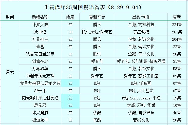 壬寅虎年第35周国漫追番表（8.29-9.04）