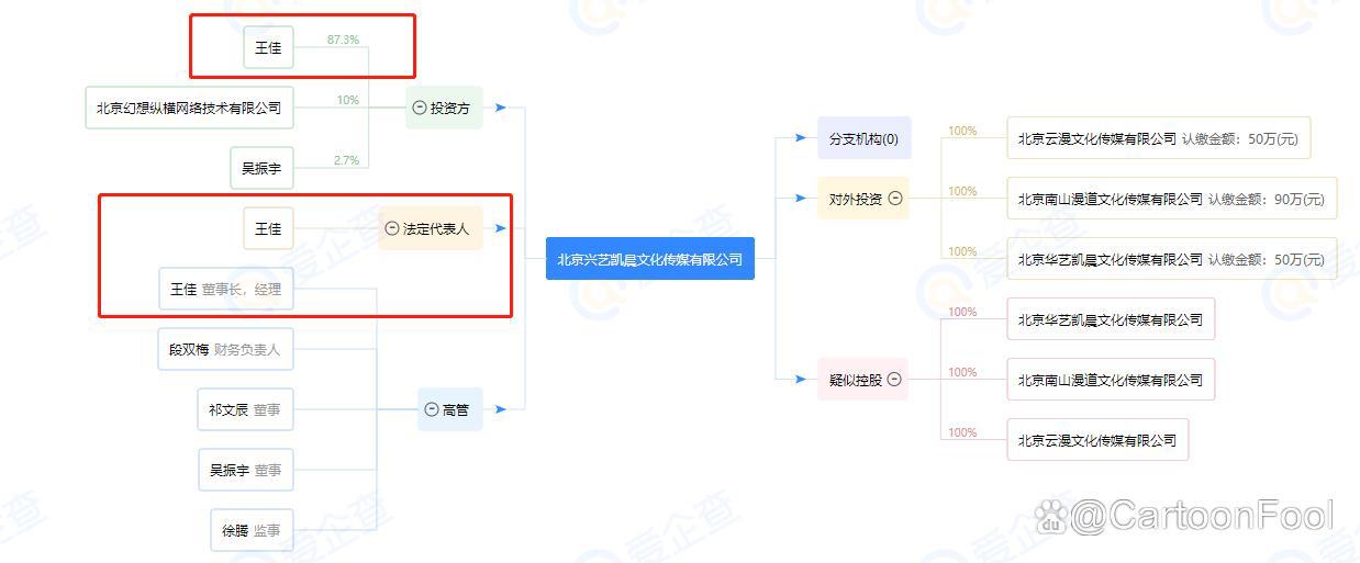 《剑道第一仙》定档6月20，兴艺凯晨制作，若鸿索以式短漫预定？