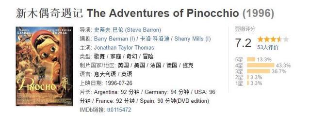 豆瓣0人评分！首日票房仅2273元，网友大怒：一看就是很弱智的片子