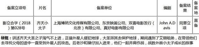 《西游记》又被改编了？据说还有外星人？网友：真的假的啊？