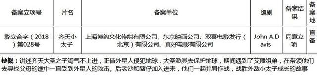 《西游记》又要被改编！好莱坞导演执导，中美日三国合拍！