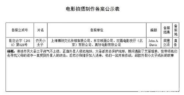 中日美联合创作西游记改编电影，美猴王之子成为主角