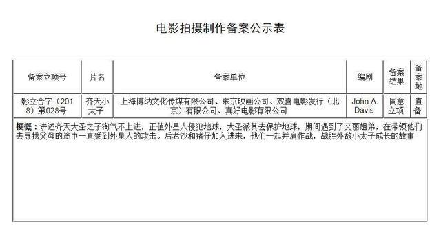 大圣派小齐天去保护地球？中美日合拍的新版《西游记》动画有点扯