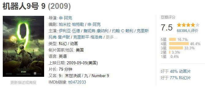 末日来临看《机器人9号》如何拯救世界