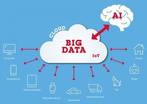 挑战者联盟！谁会成为最赚钱的人工智能公司