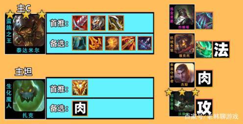 云顶之弈蛮三刀回归！S6.5赛季T0级吃分阵容：炼金蛮王！