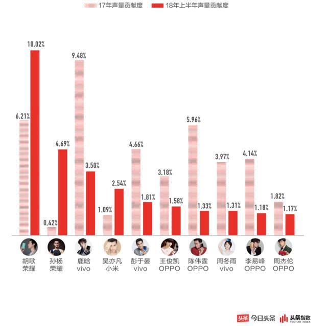 “叔圈101”出道抢流量，流量明星们已经叫好不叫座