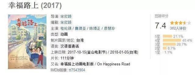 台湾动画在东京拿下大奖，桂纶镁和《海角七号》导演为主角配音！