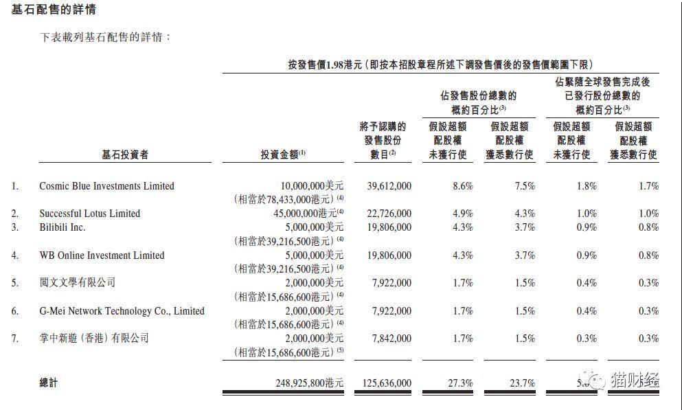 坐拥“火影”“仙剑”99个大IP的手游一哥，为什么不太赚钱？