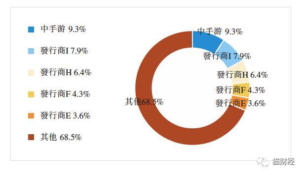 坐拥“火影”“仙剑”99个大IP的手游一哥，为什么不太赚钱？