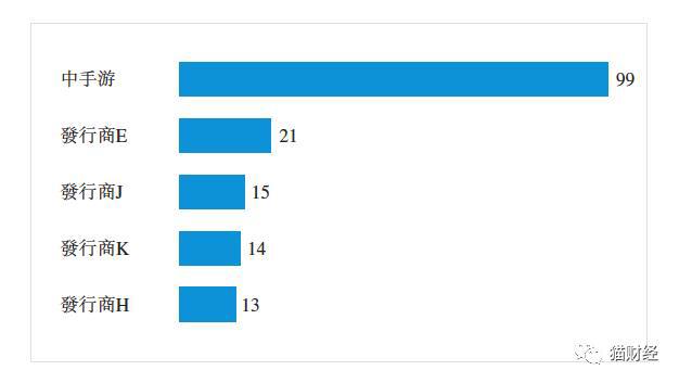 坐拥“火影”“仙剑”99个大IP的手游一哥，为什么不太赚钱？
