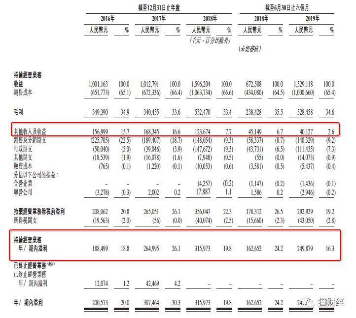 坐拥“火影”“仙剑”99个大IP的手游一哥，为什么不太赚钱？