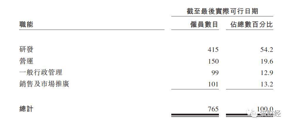 坐拥“火影”“仙剑”99个大IP的手游一哥，为什么不太赚钱？