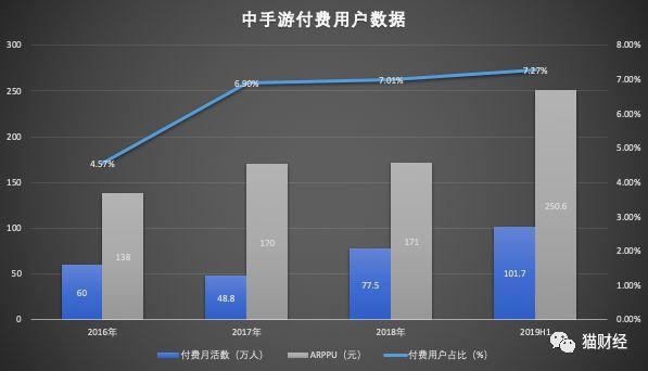 坐拥“火影”“仙剑”99个大IP的手游一哥，为什么不太赚钱？