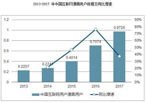 “遇见不一样的世界”：腾讯动漫品牌升级如何重新定义国漫方向