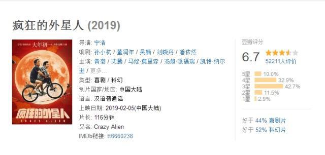 当日票房冠军却被怒喷，《疯狂外星人》的幽默你看懂吗？