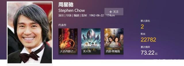 《疯狂外星人》VS《新喜剧之王》都是喜剧，票房天差地别！