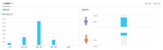 《疯狂外星人》VS《新喜剧之王》都是喜剧，票房天差地别！
