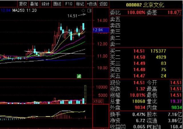 《疯狂外星人》遭遇“滑铁卢”！光线传媒跌逾9%