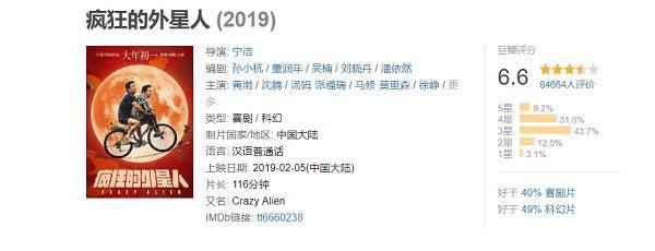 《疯狂外星人》两天票房7.49亿，豆瓣评分却从7.2跌至6.6
