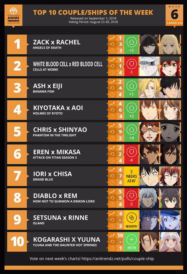 《工作细胞》上报纸被评为动漫中的科技派