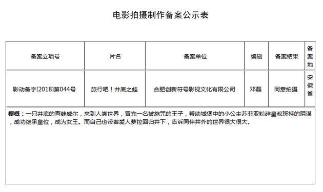 《旅行吧！井底之蛙》立项但不是“旅行青蛙”