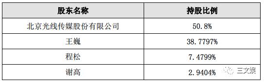 光线传媒2.4亿元退出蓝弧文化：又一个动漫公司被“战略性放弃”