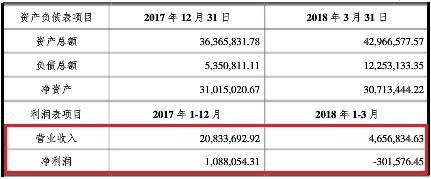 资本娱情|光线传媒4000万入股大千阳光背后是王长田的动漫野心与困局