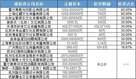 资本娱情|光线传媒4000万入股大千阳光背后是王长田的动漫野心与困局