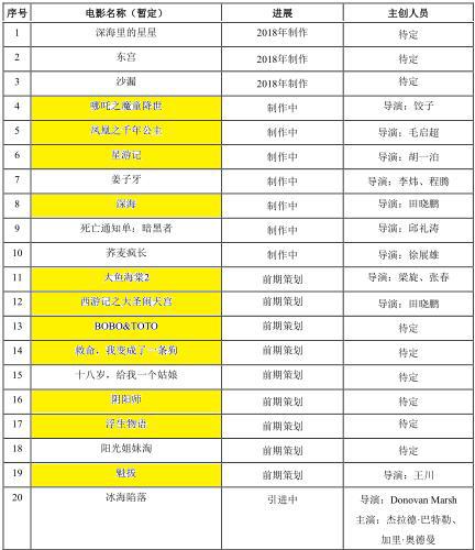 资本娱情|光线传媒4000万入股大千阳光背后是王长田的动漫野心与困局