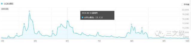 被光线传媒“抛弃”的《山口山战记》，制作公司裁员重组了