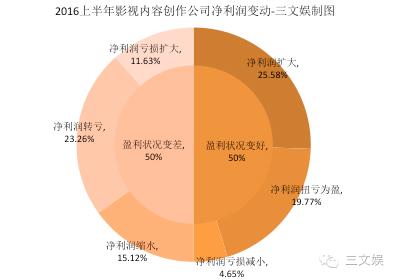 被光线传媒“抛弃”的《山口山战记》，制作公司裁员重组了