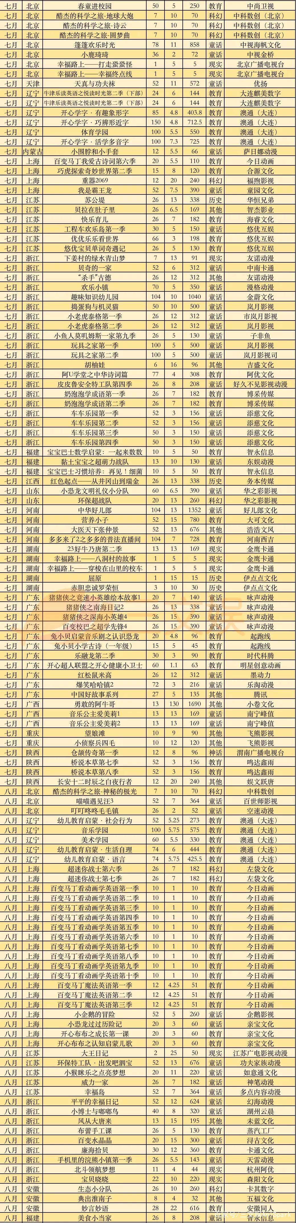 571部国产电视动画在2020年备案，有这几点值得关注