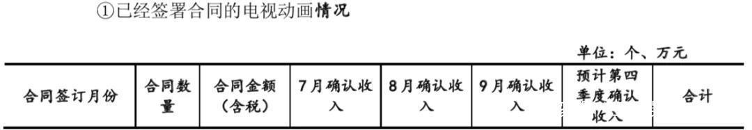 571部国产电视动画在2020年备案，有这几点值得关注