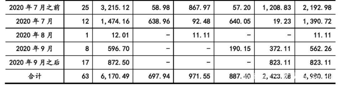571部国产电视动画在2020年备案，有这几点值得关注