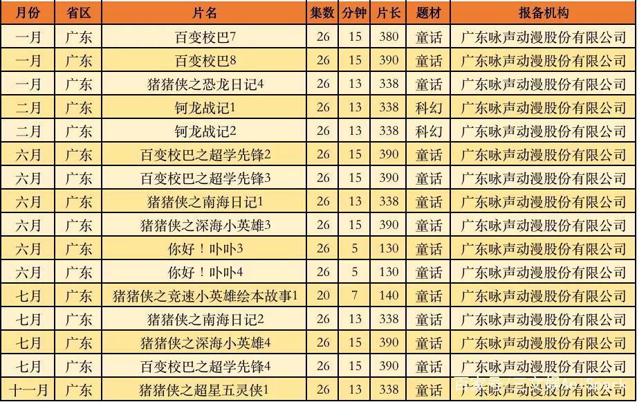 571部国产电视动画在2020年备案，有这几点值得关注
