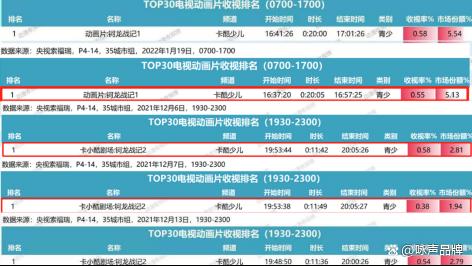 英雄题材玩出新花样？咏声动漫出品的《钶龙战记》系列表现不俗