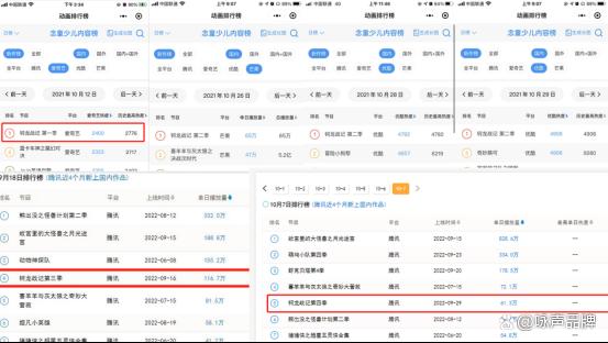 英雄题材玩出新花样？咏声动漫出品的《钶龙战记》系列表现不俗