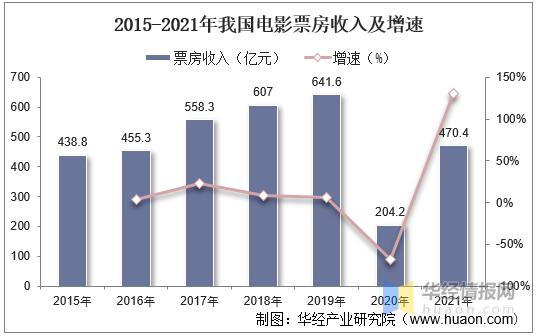 干货！一文看懂动画电影行业发展现状：光线票房和储备双高