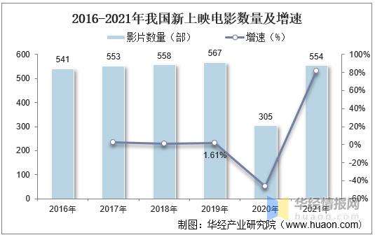 干货！一文看懂动画电影行业发展现状：光线票房和储备双高