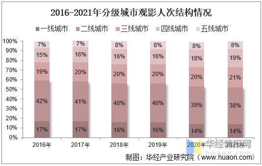 干货！一文看懂动画电影行业发展现状：光线票房和储备双高