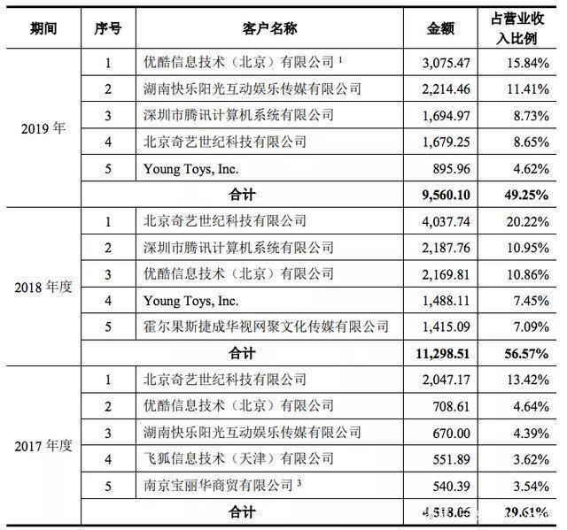 《猪猪侠》三年发行收入1.8亿，咏声动漫要在创业板上市