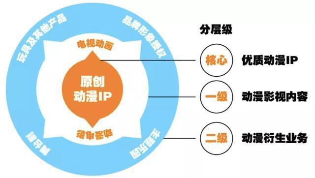 《猪猪侠》三年发行收入1.8亿，咏声动漫要在创业板上市